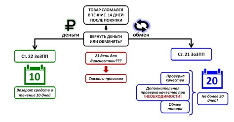 Проверка качества восстановления