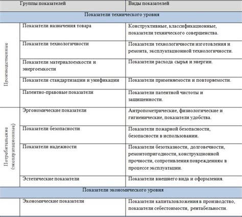 Проверка качества и безопасности товаров