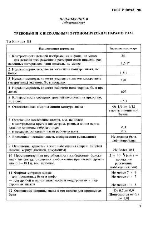 Проверка качества отображения