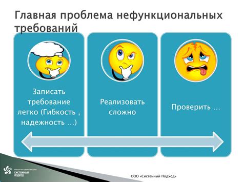 Проверка качества работы и атрибутов