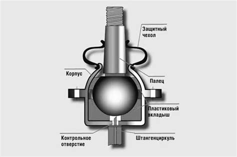 Проверка качества установки и фиксация седла на трубе