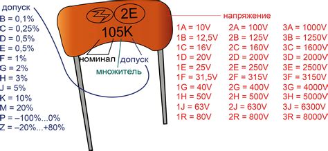 Проверка конденсаторов