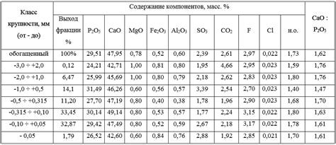 Проверка концентрации азотной кислоты