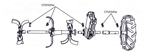 Проверка корректности установки фрез на мотоблок