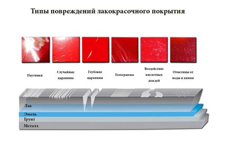 Проверка кузова и лакокрасочного покрытия