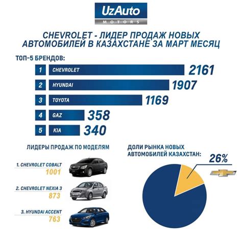 Проверка кыргызстанских автомобилей в Казахстане