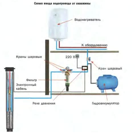 Проверка места подключения воды