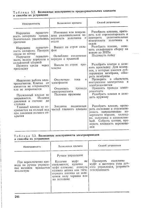 Проверка механизма блокировки двери: возможные неисправности и способы их устранения