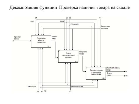 Проверка модели и наличия функции снижения смазывания