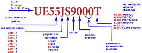 Проверка модели iPhone для определения года выпуска