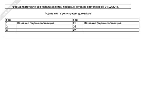 Проверка наличия активного листа