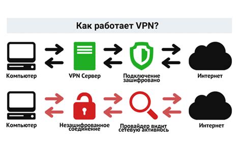 Проверка наличия активного VPN-соединения