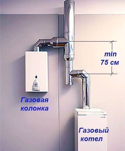 Проверка наличия газовой колонки или котла