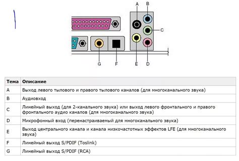 Проверка наличия микрофонного входа