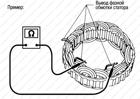 Проверка наличия необычного поведения батареи