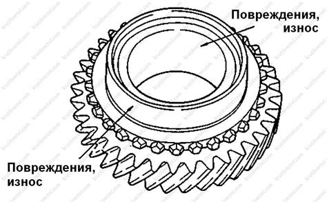 Проверка наличия повреждений и износа вариатора