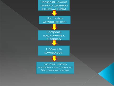 Проверка наличия пользователя в системе