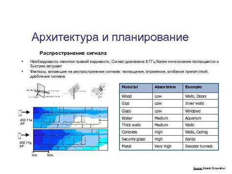 Проверка наличия прямой видимости к спутнику