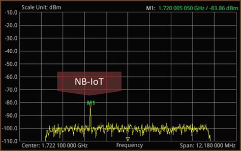 Проверка наличия сигнала LTE