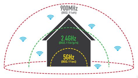 Проверка наличия сигнала wifi на телефоне