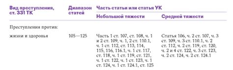 Проверка наличия судимости