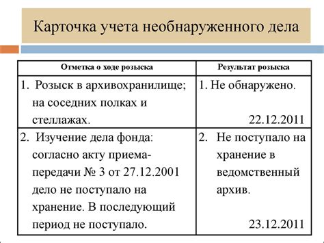 Проверка наличия физического повреждения