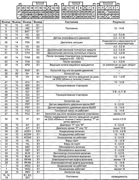 Проверка наличия электронного блока управления