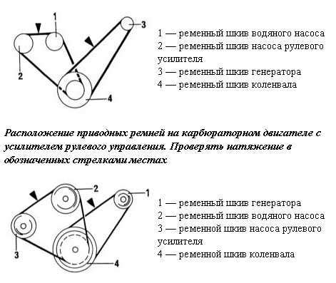 Проверка натяжения ремня ГРМ: