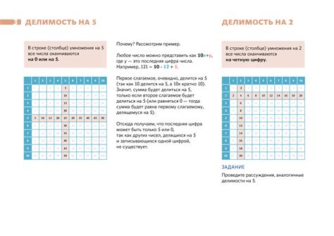 Проверка на делимость на множество простых чисел