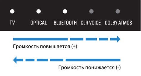 Проверка на наличие шума во время воспроизведения