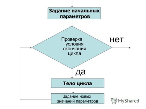 Проверка новых значений