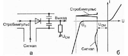 Проверка обратного напряжения на лавинном диоде