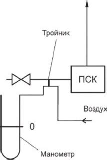 Проверка отключения ПСК