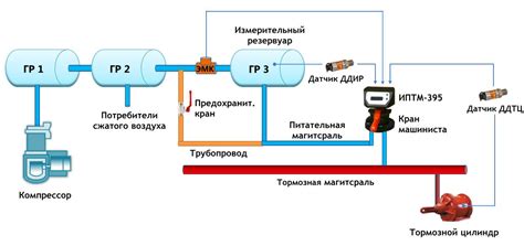 Проверка плотности системы