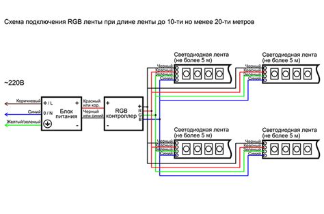 Проверка подключения и настройка RGB-ленты