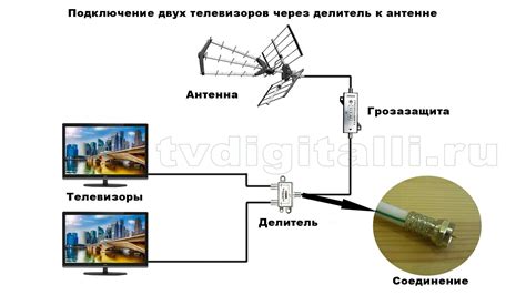 Проверка подключения кабелей и источников сигнала