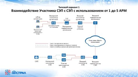 Проверка подключения к защищенной сети