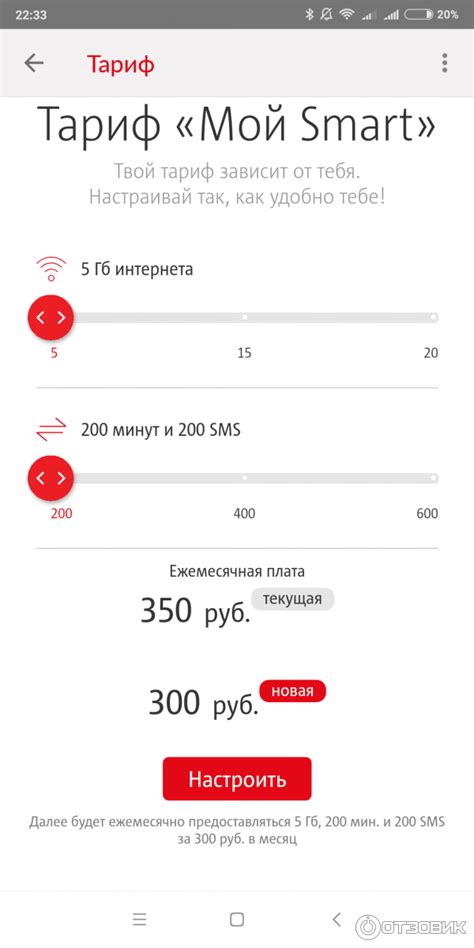 Проверка подключения тарифа МТС Мой Смарт