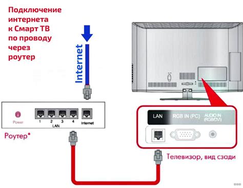 Проверка подключения телевизора Sharp к интернету