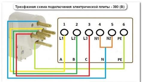 Проверка подключения электроплиты Galaxy Line