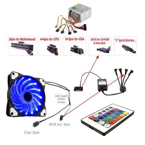 Проверка подключения RGB вентиляторов