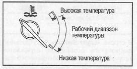 Проверка правильного включения