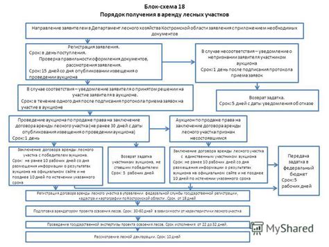 Проверка правильности добавления Яндекса в семью