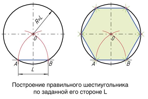 Проверка правильности построения шестиугольника