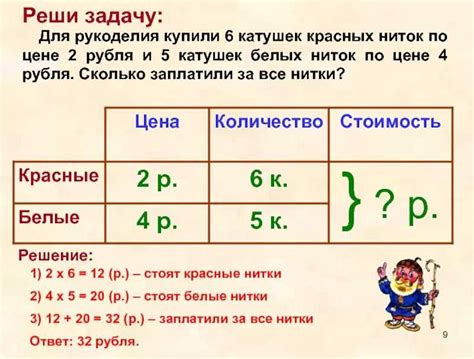 Проверка правильности решения задачи