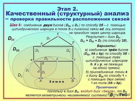 Проверка правильности связи