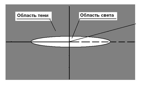 Проверка правильности установки и регулировки