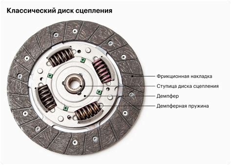 Проверка правильно установленной пружины и закрепление сцепления