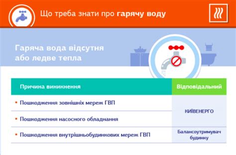 Проверка причины отсутствия горячей воды