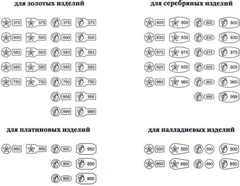 Проверка пробирного клейма